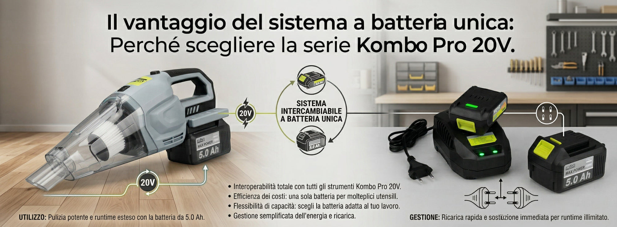 Il vantaggio del sistema a batteria unica: Perché scegliere la serie Kombo Pro 20V